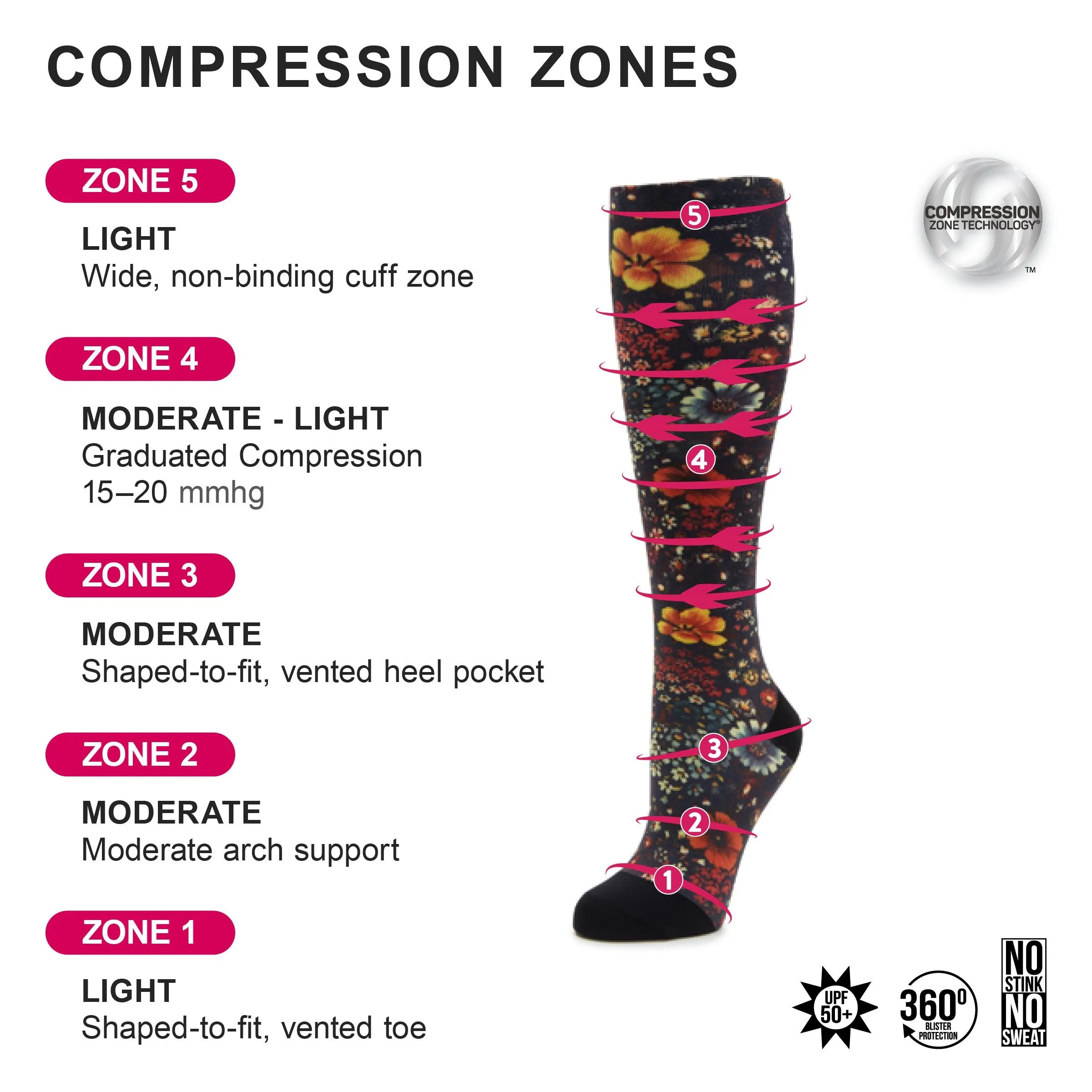 Compression Flora Fusion Socks